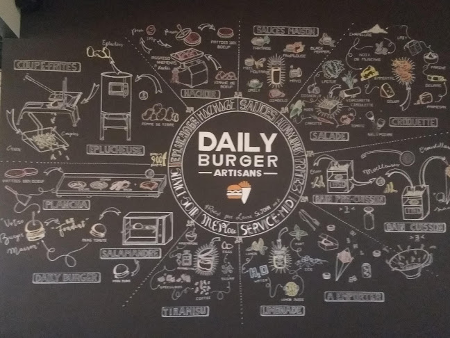 Comments and reviews of Daily Burger Namur